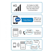 Picture of NESS MEDI MATE 4G SMS