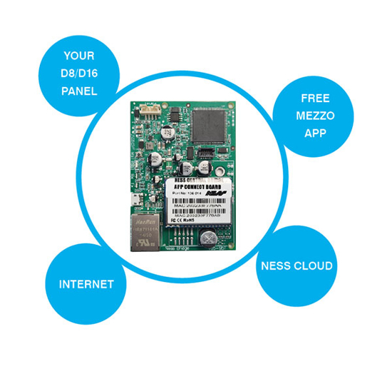 Picture of Ness-Bridge Ethernet Interface